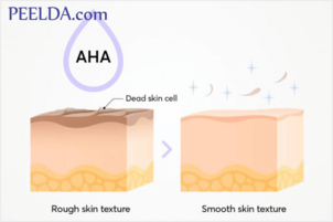 Tác dụng của AHA